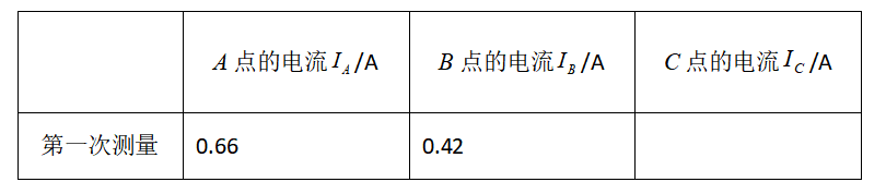 子题配图